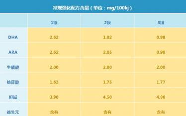 伊利金领冠菁护奶粉好不好