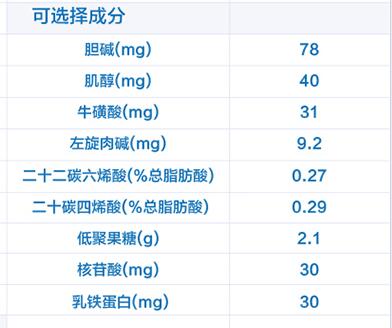 卡洛塔妮牛奶粉里面添加opo了吗