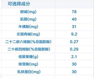 卡洛塔妮牛奶粉里面添加opo了吗