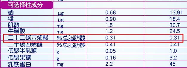 和氏羊奶粉里含dha吗