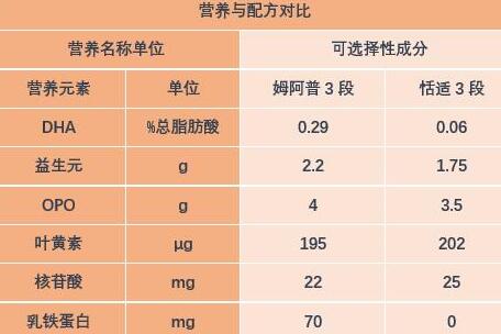 蓝河姆阿普奶粉和君乐宝恬适奶粉哪个更好