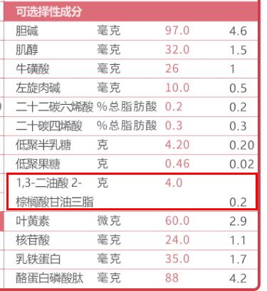 麦蔻乐享1段奶粉里有添加opo吗