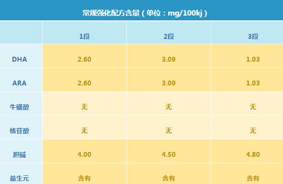 伊利金领冠睿护奶粉怎么样