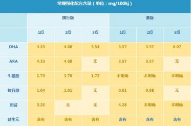 港版爱他美白金版和国行版有什么区别