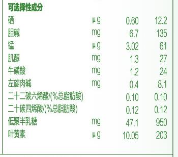 君乐宝优萃奶粉含有opo吗