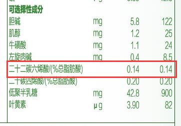 君乐宝优萃dha含量是多少