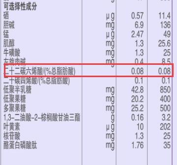 君乐宝至臻dha含量是多少