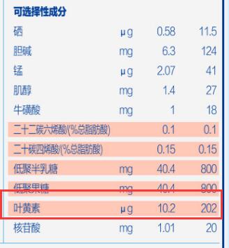 君乐宝乐纯奶粉里有叶黄素吗