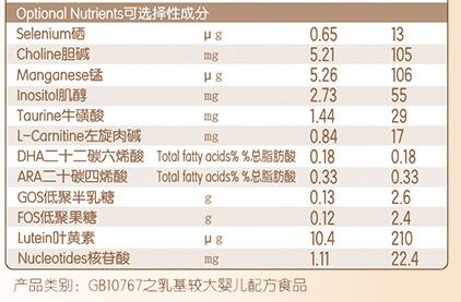海普诺凯萃护配方有乳铁蛋白吗