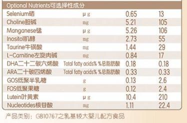 海普诺凯萃护配方有乳铁蛋白吗