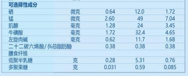 爱他美卓萃3段里面有乳铁蛋白吗