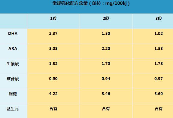 君乐宝旗帜红罐奶粉怎么样