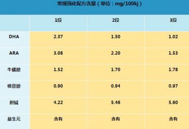 君乐宝旗帜红罐奶粉怎么样