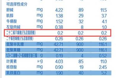 旗帜红罐奶粉dha含量多少