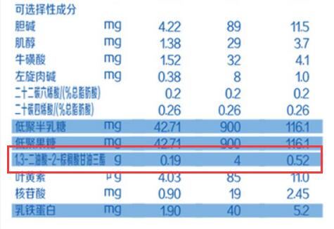 旗帜红罐奶粉含opo吗