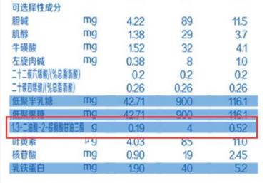 旗帜红罐奶粉含opo吗