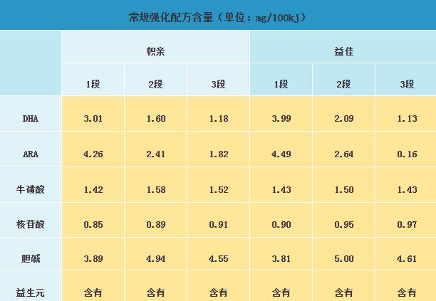 旗帜帜亲和旗帜益佳有什么区别
