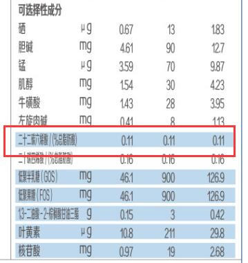 旗帜益佳奶粉dha含量有多少