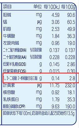 雅士利菁珀奶粉opo含量多少