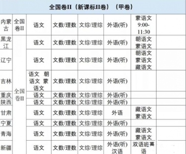 2020全国统一高考时间 2020年全国各地高考时间2