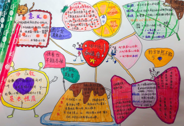 有趣的分数手抄报内容1
