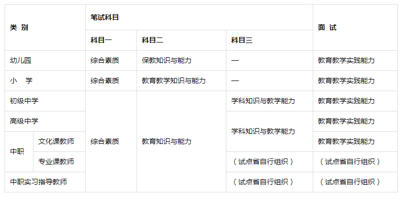 教师资格证报名时间2020年下半年2