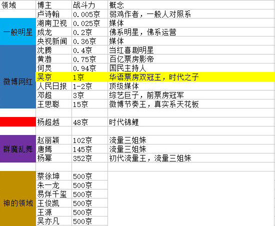 一京是什么意思 一京是什么梗2