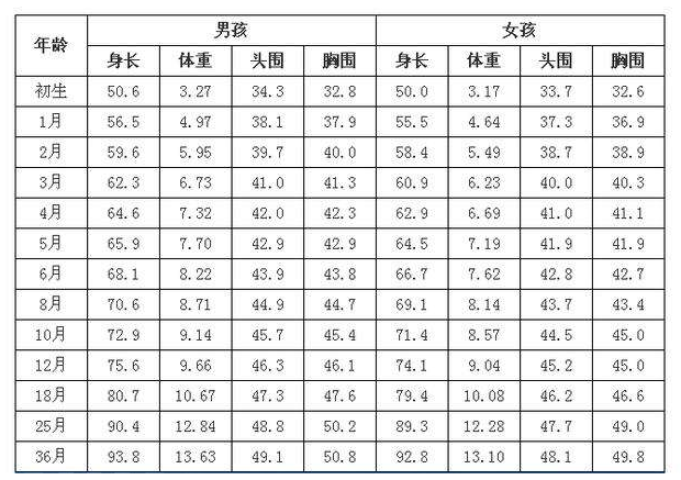 早产儿多少斤就正常了