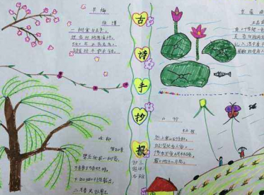 唐诗宋词手抄报内容五年级1