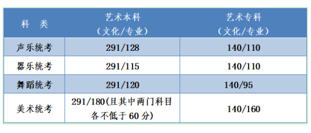 河北2020年高考分数线 2020河北高考分数线2