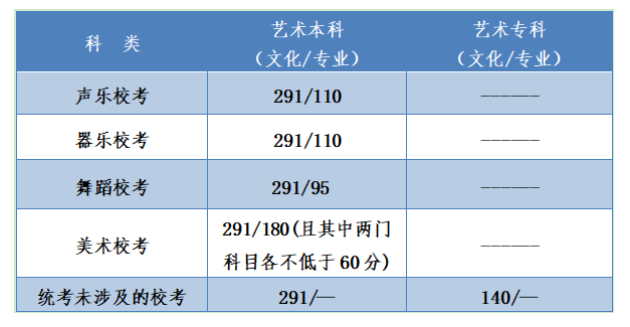 河北2020年高考分数线 2020河北高考分数线3