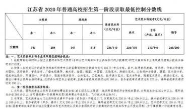 2020江苏高考分数线是多少 江苏2020高考分数线1