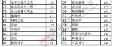 2020河南高考分数线 河南2020高考录取分数线3