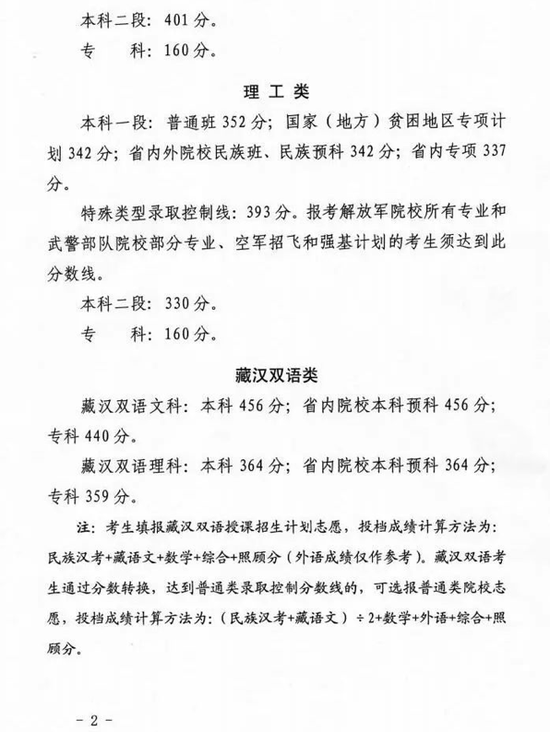 青海2020年高考分数线 2020青海高考分数线2