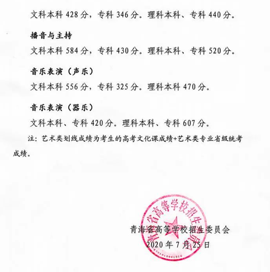 青海2020年高考分数线 2020青海高考分数线4