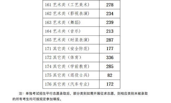 浙江2020年高考录取分数线是多少分5