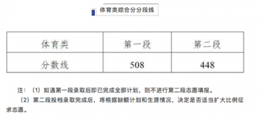 浙江2020年高考录取分数线是多少分3