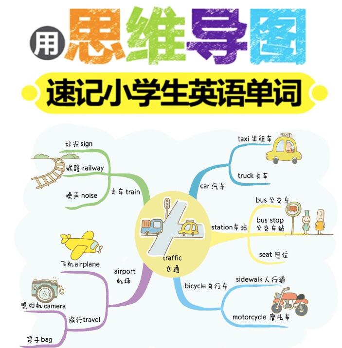 小学英语篇—新型思维导图快速记忆法pdf资源免费下载