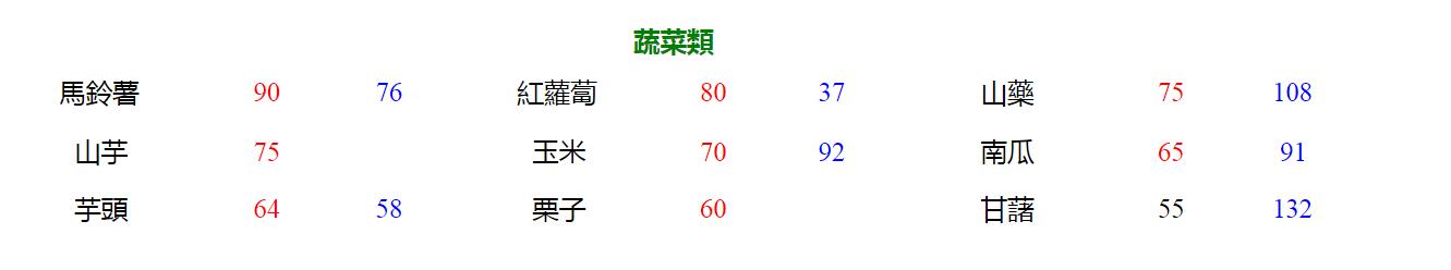 升糖指数食物对照表