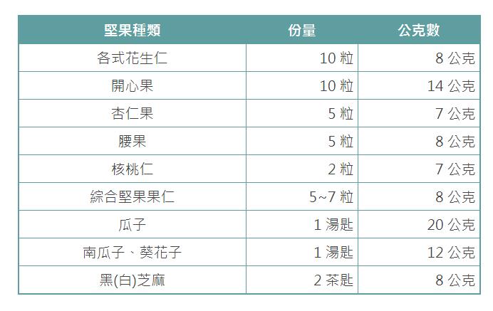 糖尿病坚果一天能吃多少克