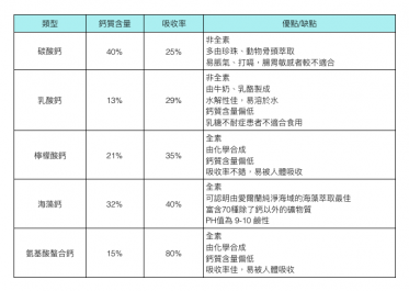 哪种钙片补钙效果好