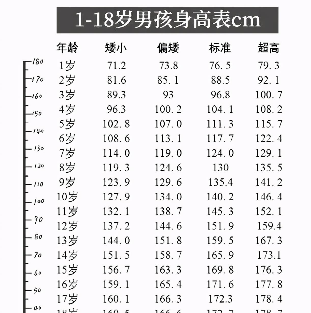 怎样才能让孩子长高的秘诀