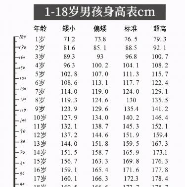 怎样才能让孩子长高的秘诀