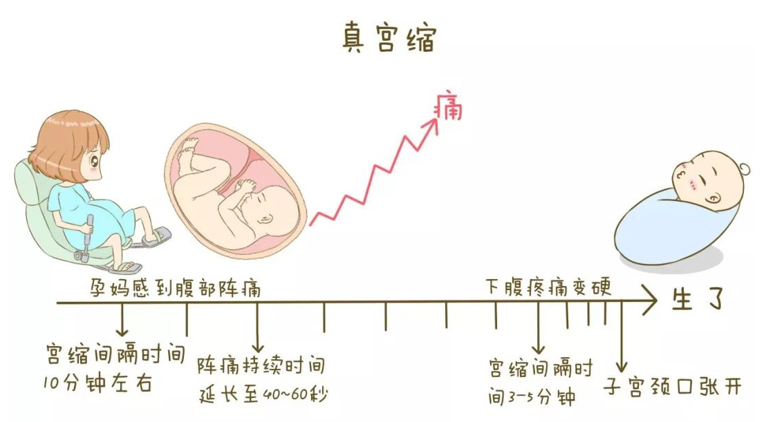 胎儿入盆孕妇有什么感觉 出现这5种感觉的孕妈妈离“卸货”不远了