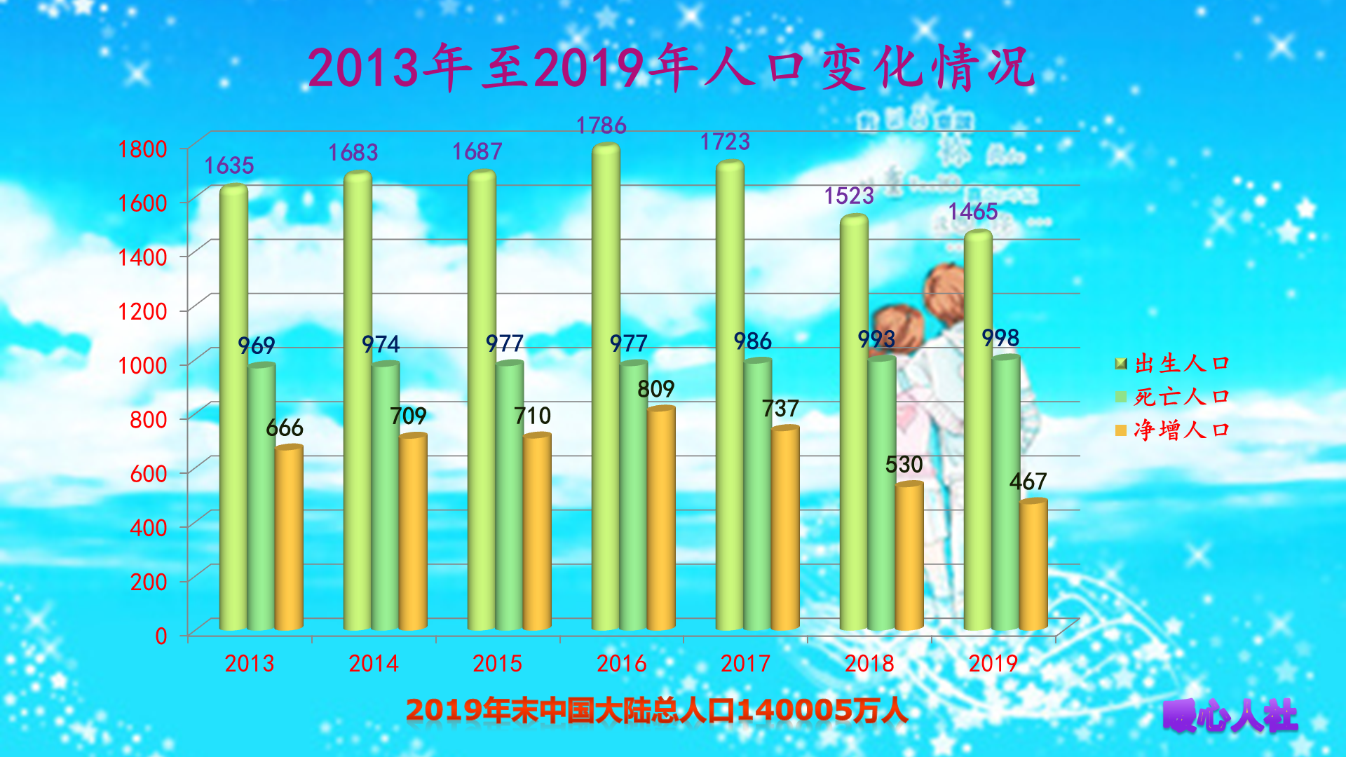 为什么现在年轻人不愿意生二胎 如果放开生育政策你还会生吗？