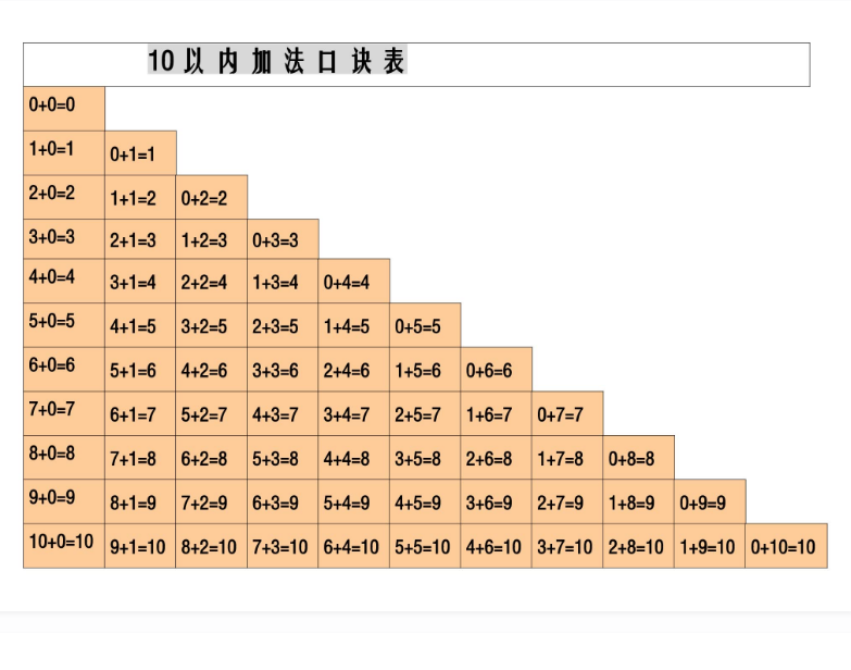 一年级数学口算题10以内加减法口诀