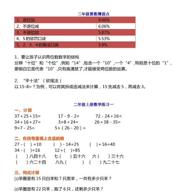 小学数学二年级知识薄弱点应对方法汇总附练习免费下载