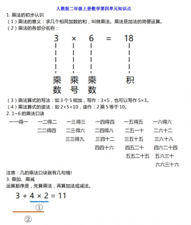 人教版二年级数学上册第四单元知识点带练习免费下载