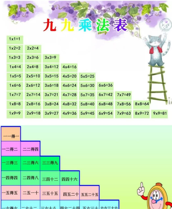 小学二年级数学九九乘法口诀表+练习题汇总免费下载