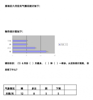 人教版小学三年级数学下册统计练习题电子版免费下载